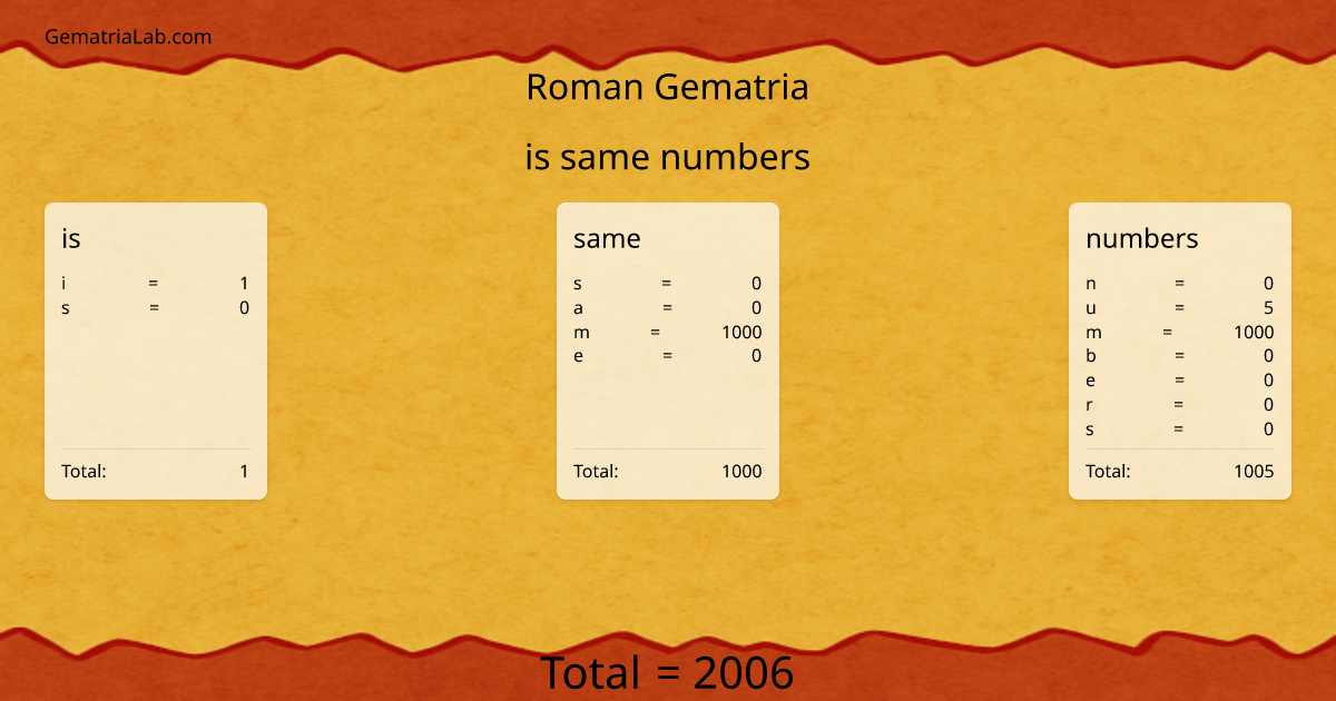 is same numbers in roman Gematria
